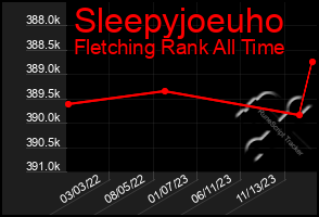 Total Graph of Sleepyjoeuho