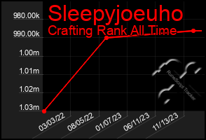 Total Graph of Sleepyjoeuho