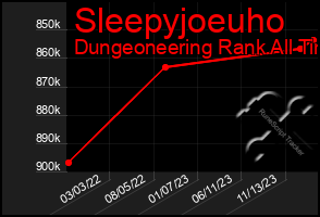 Total Graph of Sleepyjoeuho