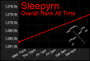 Total Graph of Sleepyrn