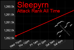 Total Graph of Sleepyrn