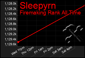 Total Graph of Sleepyrn