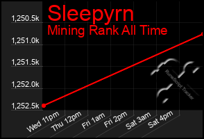 Total Graph of Sleepyrn