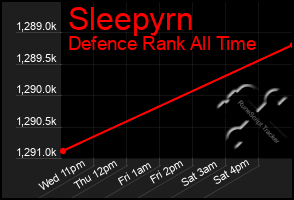 Total Graph of Sleepyrn