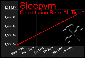 Total Graph of Sleepyrn