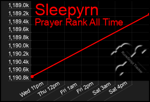 Total Graph of Sleepyrn