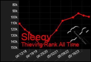 Total Graph of Sleeqy