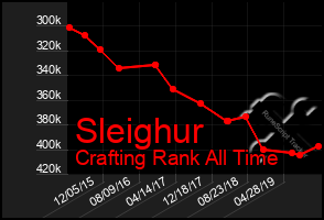 Total Graph of Sleighur