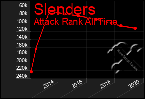 Total Graph of Slenders