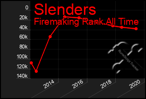 Total Graph of Slenders