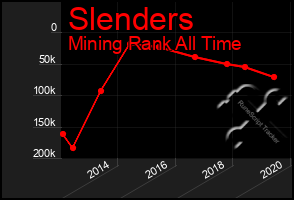 Total Graph of Slenders