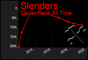 Total Graph of Slenders