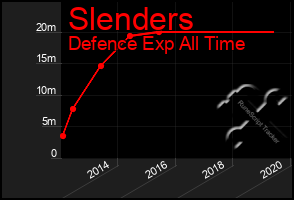 Total Graph of Slenders