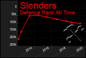 Total Graph of Slenders