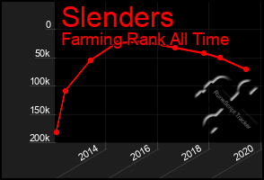 Total Graph of Slenders