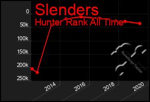 Total Graph of Slenders