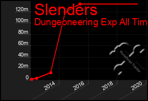 Total Graph of Slenders