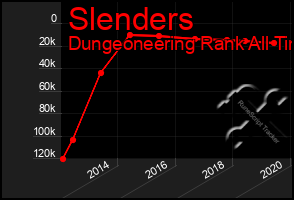 Total Graph of Slenders