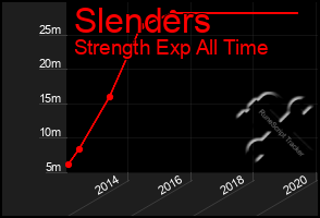 Total Graph of Slenders