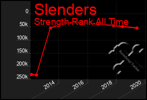 Total Graph of Slenders