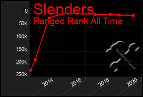 Total Graph of Slenders