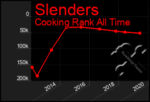 Total Graph of Slenders