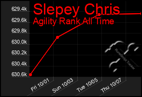 Total Graph of Slepey Chris