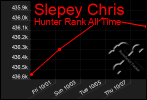 Total Graph of Slepey Chris