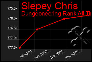 Total Graph of Slepey Chris