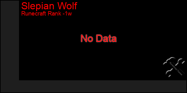 Last 7 Days Graph of Slepian Wolf