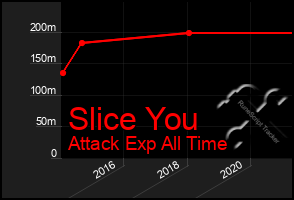 Total Graph of Slice You