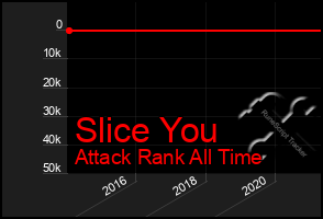 Total Graph of Slice You