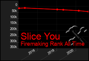 Total Graph of Slice You