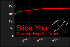 Total Graph of Slice You