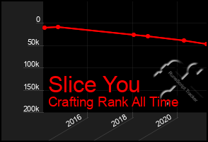 Total Graph of Slice You