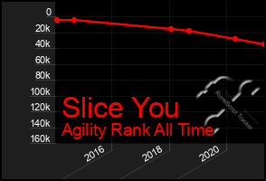 Total Graph of Slice You