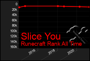 Total Graph of Slice You