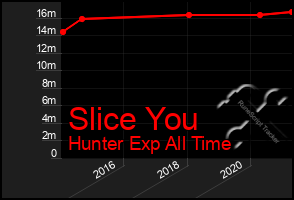 Total Graph of Slice You