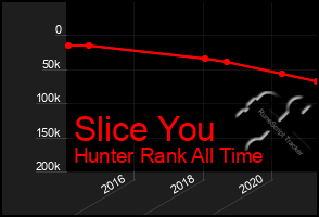 Total Graph of Slice You