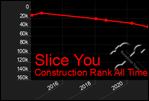 Total Graph of Slice You