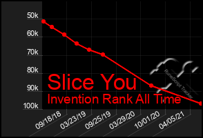 Total Graph of Slice You