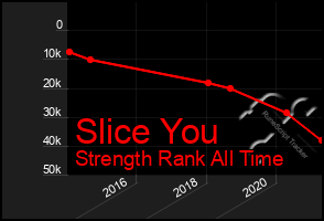 Total Graph of Slice You