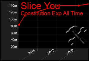 Total Graph of Slice You