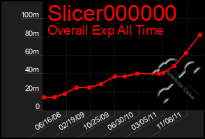 Total Graph of Slicer000000