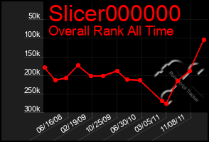 Total Graph of Slicer000000