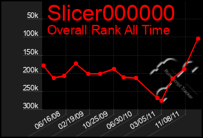 Total Graph of Slicer000000