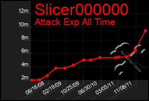 Total Graph of Slicer000000