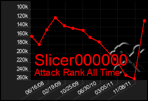 Total Graph of Slicer000000