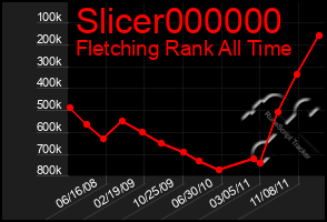 Total Graph of Slicer000000