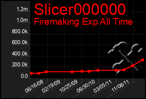 Total Graph of Slicer000000